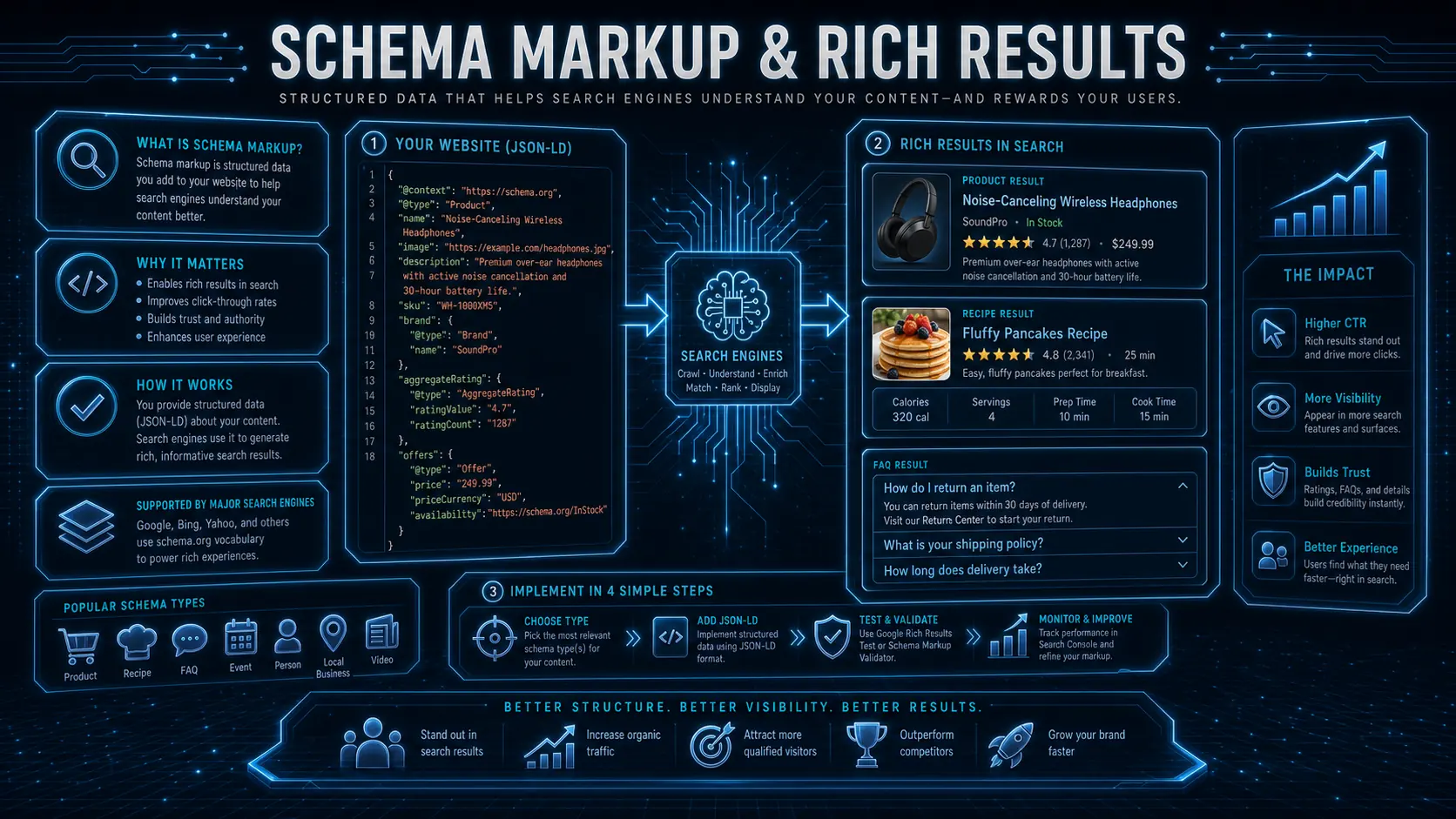 結構化資料（Schema Markup）完整入門