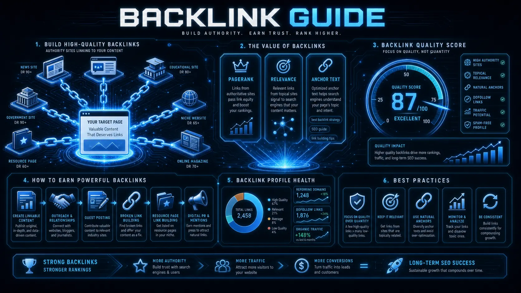 反向連結（Backlink）完整指南