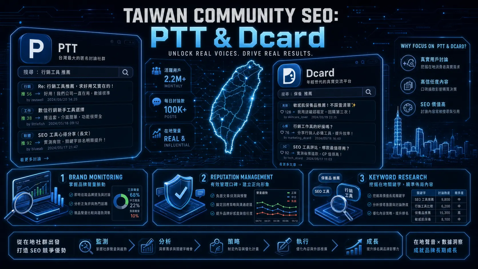 香港社群 SEO（LIHKG / 連登 / Uwants）整合策略